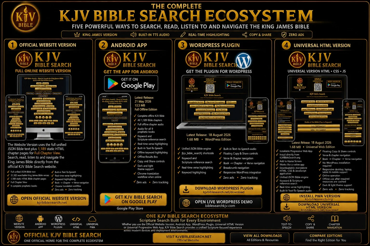 The Complete KJV Bible Search Ecosystem showing four products: Official Website Version, Android App, WordPress Plugin and Universal HTML Version with installable Progressive Web App functionality